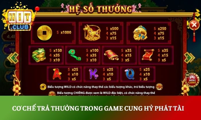 Cung Hỷ Phát Tài Hitclub – Game nổ hũ hệ số thưởng cực lớn 3 Cơ chế trả thưởng trong game Cung Hỷ Phát Tài