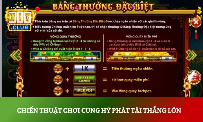 Cung Hỷ Phát Tài Hitclub – Game nổ hũ hệ số thưởng cực lớn 6 Chiến thuật chơi Cung Hỷ Phát Tài thắng lớn